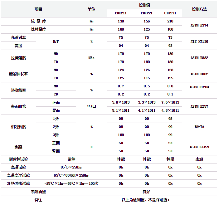 1565914756302338.png image.png